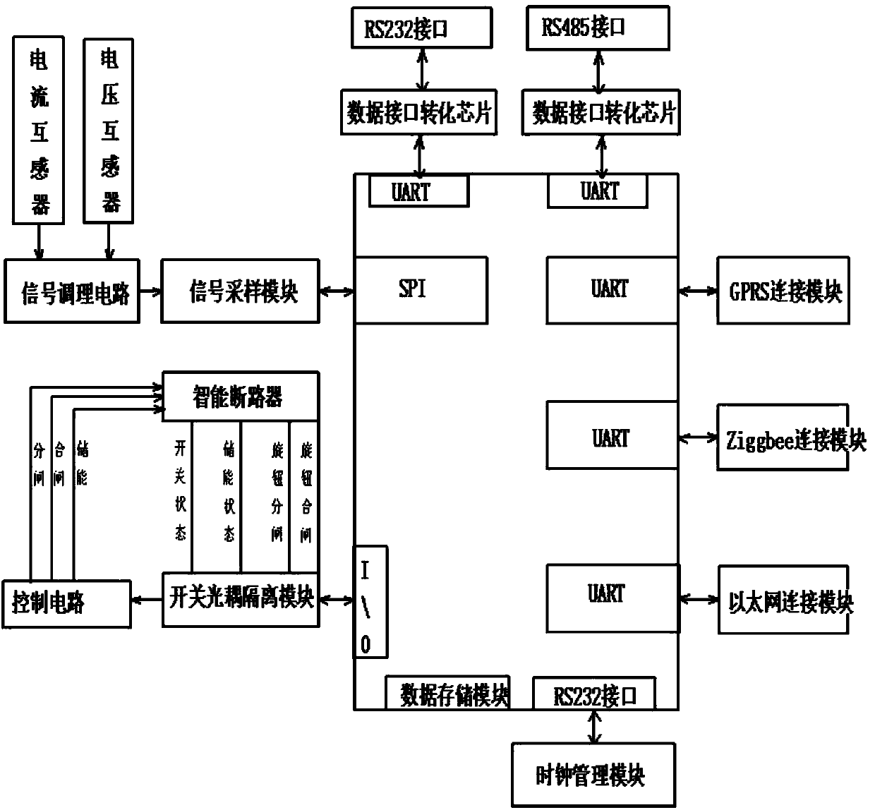 High-voltage ring main unit monitoring control system of cable and implementation method of monitoring control system