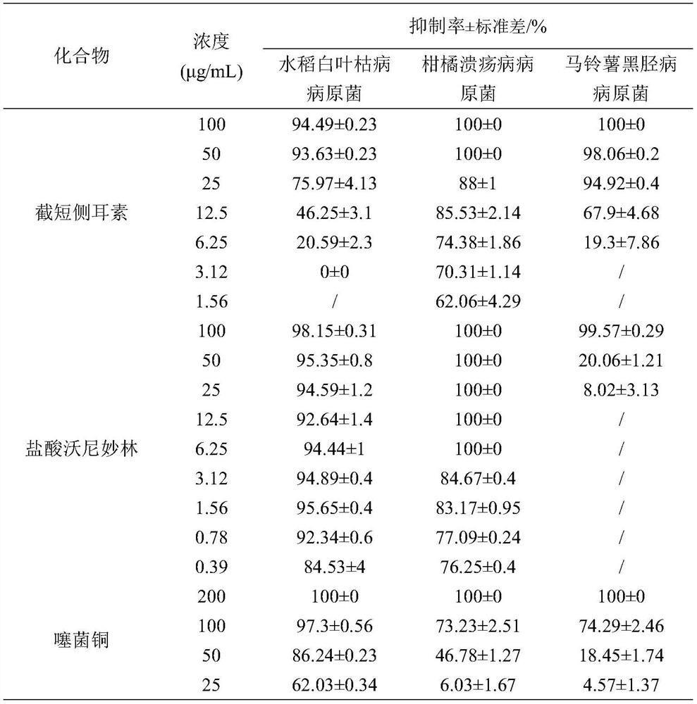 Application of pleuromutilin compound in resisting plant pathogenic bacteria