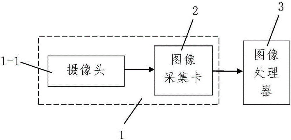 Fatigue driving monitoring method based on blink detection