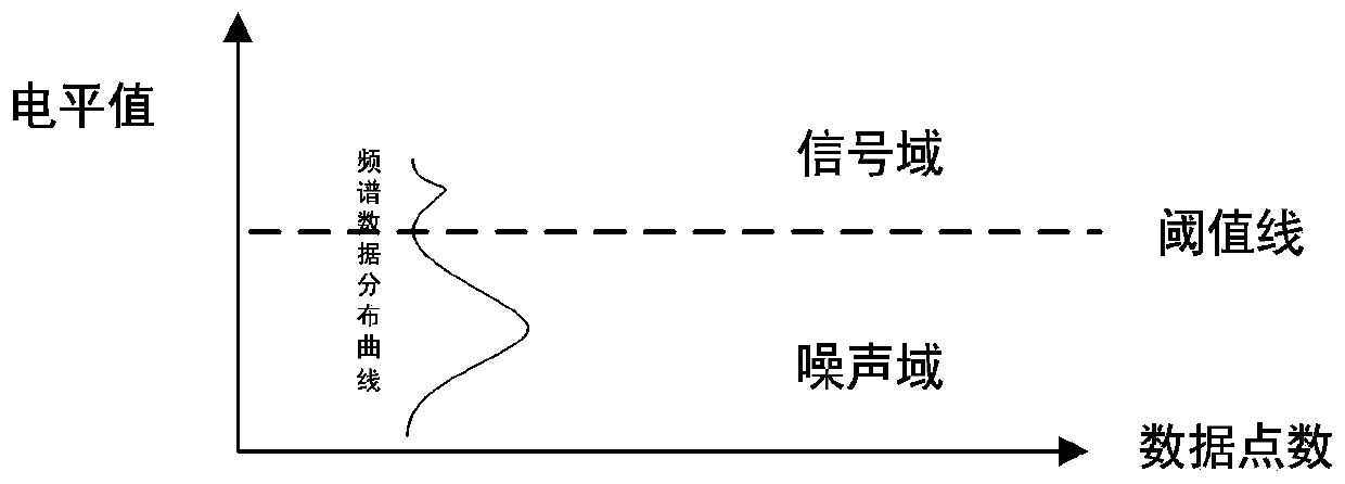 Unmanned aerial vehicle frequency hopping signal detection and identification method based on clustering analysis