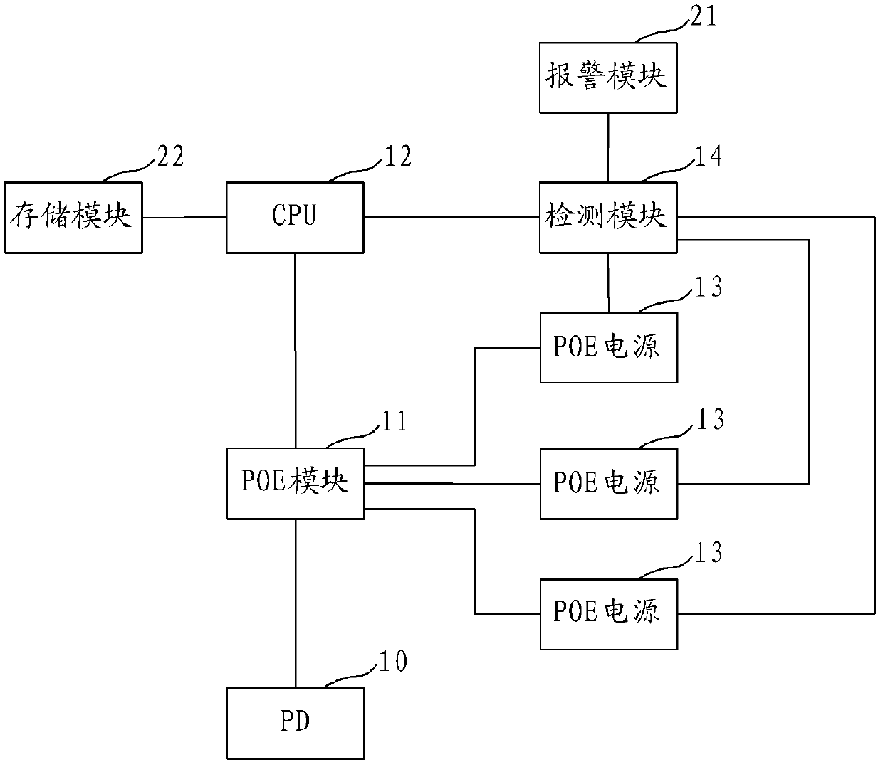 Power supply method, device and network equipment of Ethernet