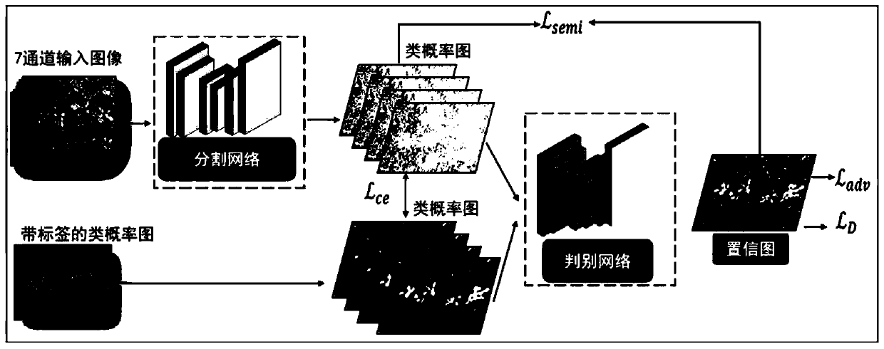 Multi-dimensional field weed identification method based on generative adversarial learning