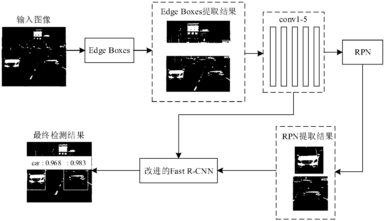 Deep learning-based vehicle detection method