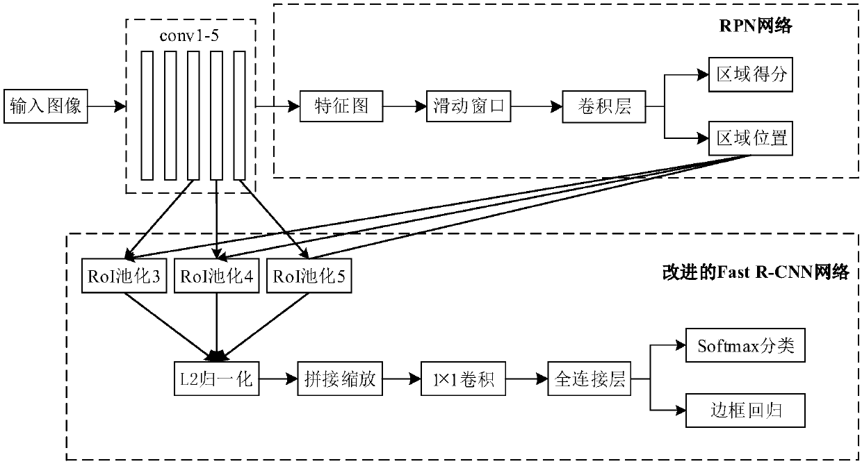 Deep learning-based vehicle detection method