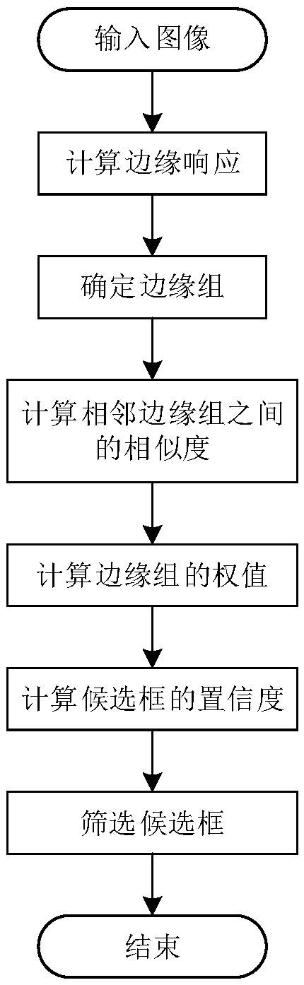 Deep learning-based vehicle detection method