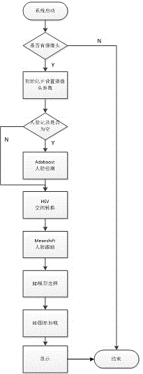 System and method for enhancing reality based on mobile platform