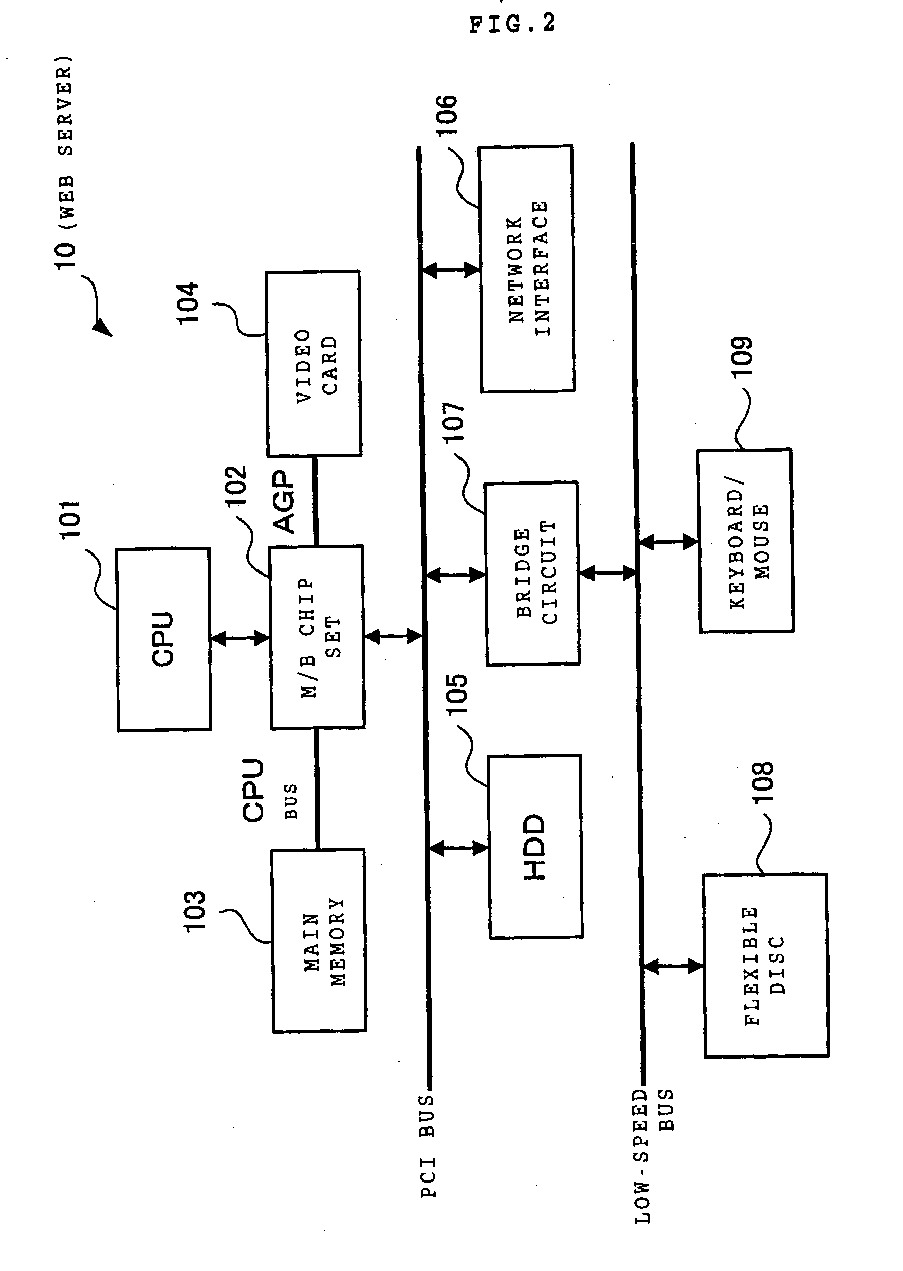 Display control information generation