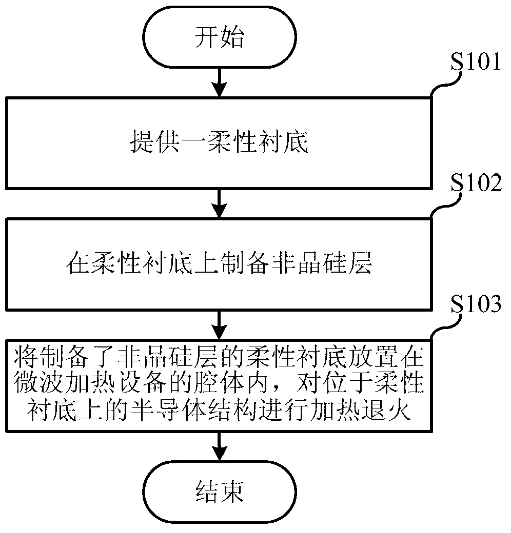 Metal or semiconductor structure on flexible substrate and annealing method of metal or semiconductor