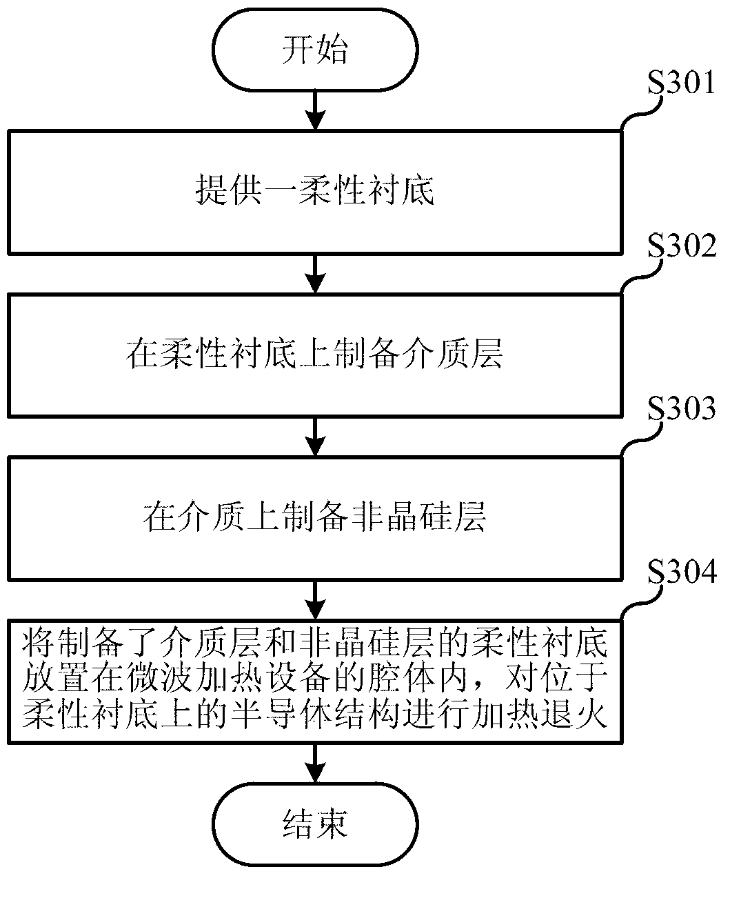 Metal or semiconductor structure on flexible substrate and annealing method of metal or semiconductor