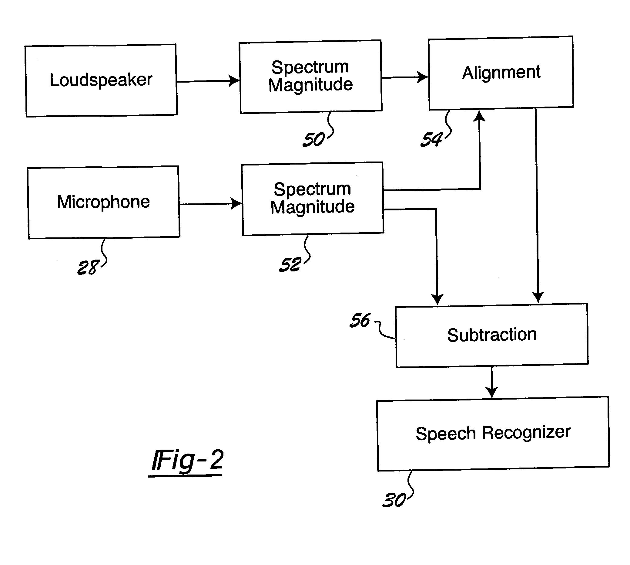 Speech recognizer performance in car and home applications utilizing novel multiple microphone configurations