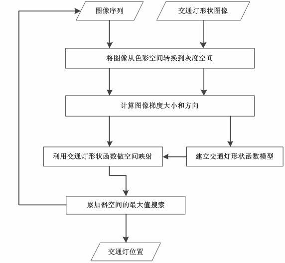 General Hough transformation-based method for detecting position of traffic signal lamp