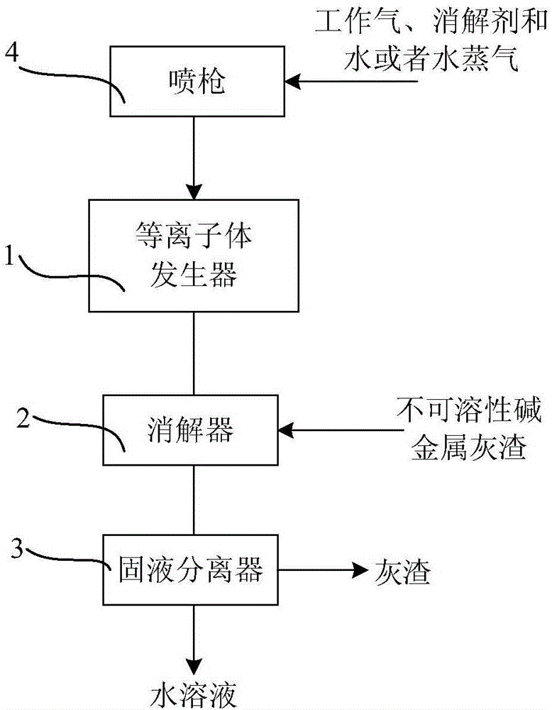 Method and system for recovery of insoluble alkali metal catalyst from catalytic gasification ash