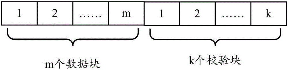 Data storage method, data recovery method, and relevant device and system