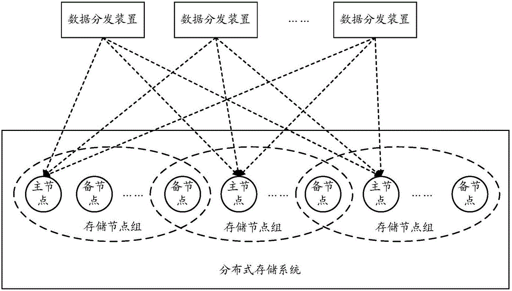 Data storage method, data recovery method, and relevant device and system