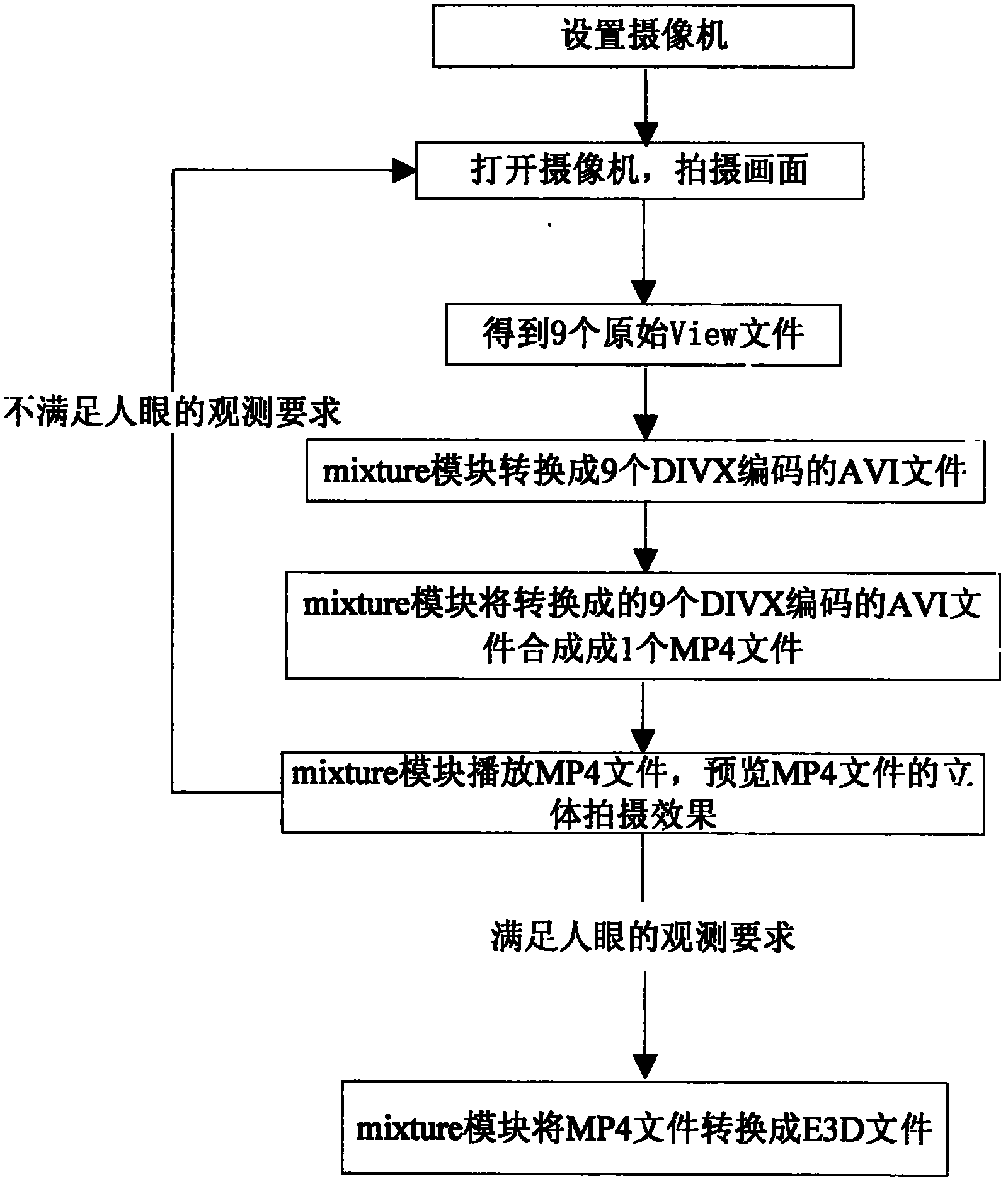 Production method of eye three-dimensional film