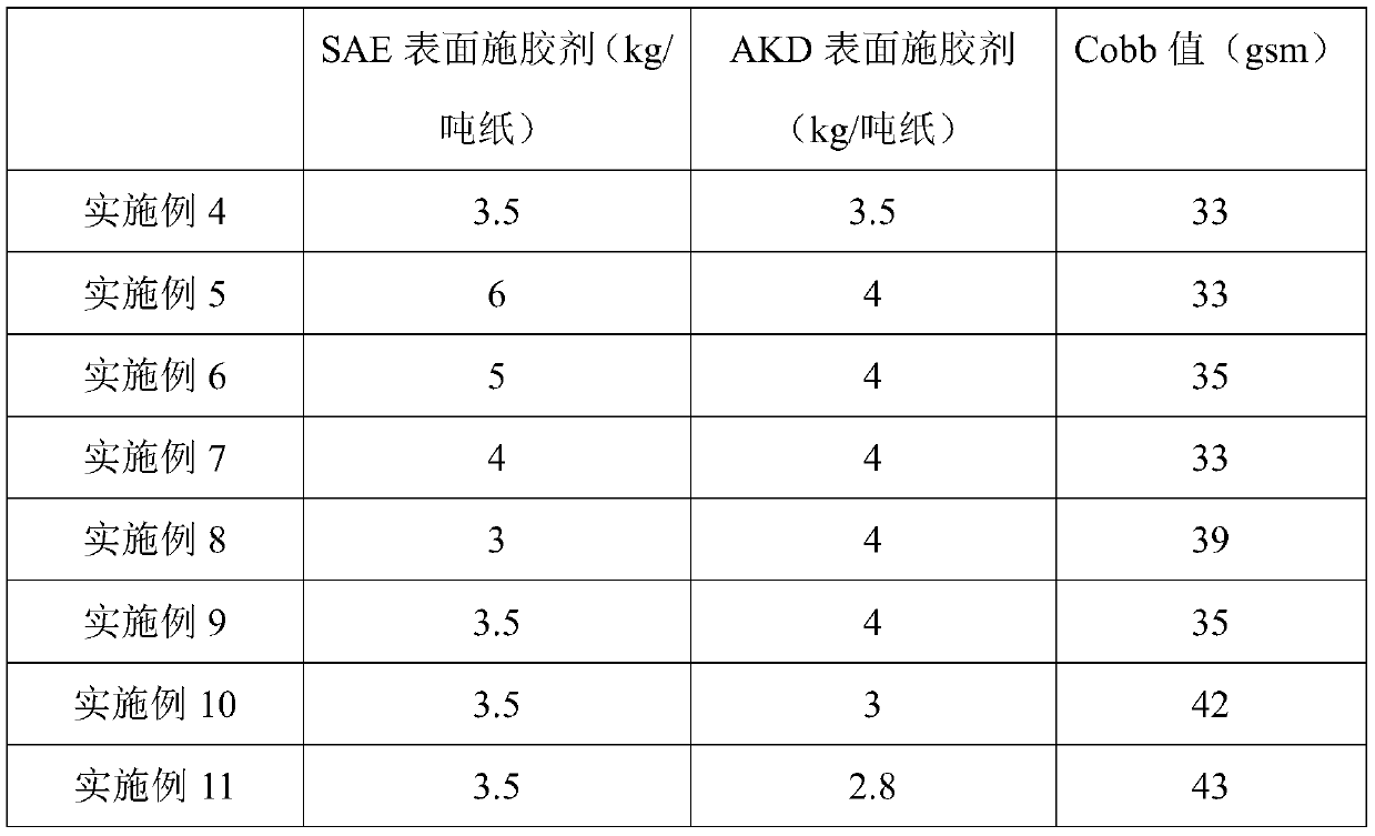 Water-resistant and moisture-proof method for corrugated base paper