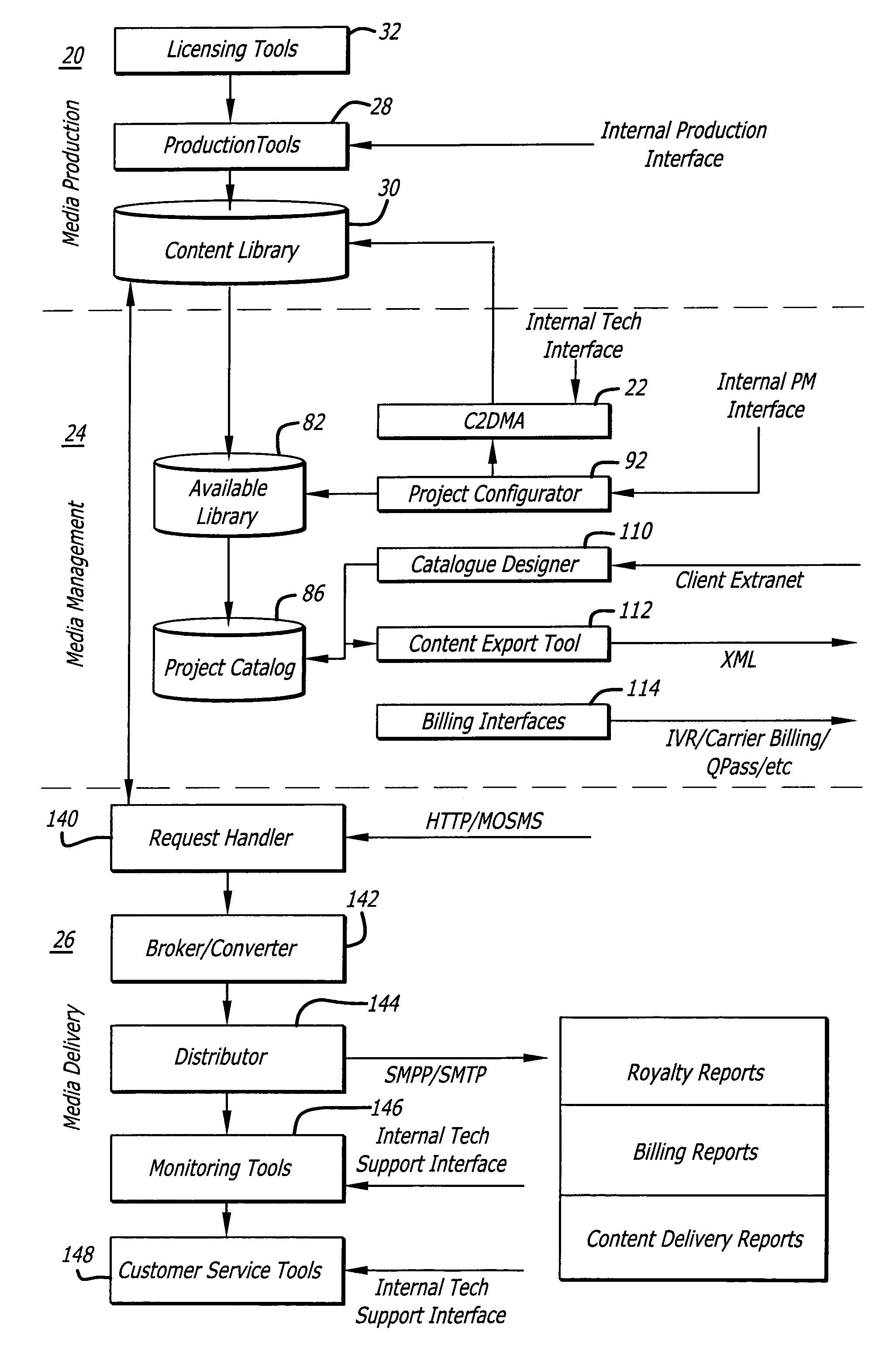 System for supporting production, management and delivery of media content for wireless devices