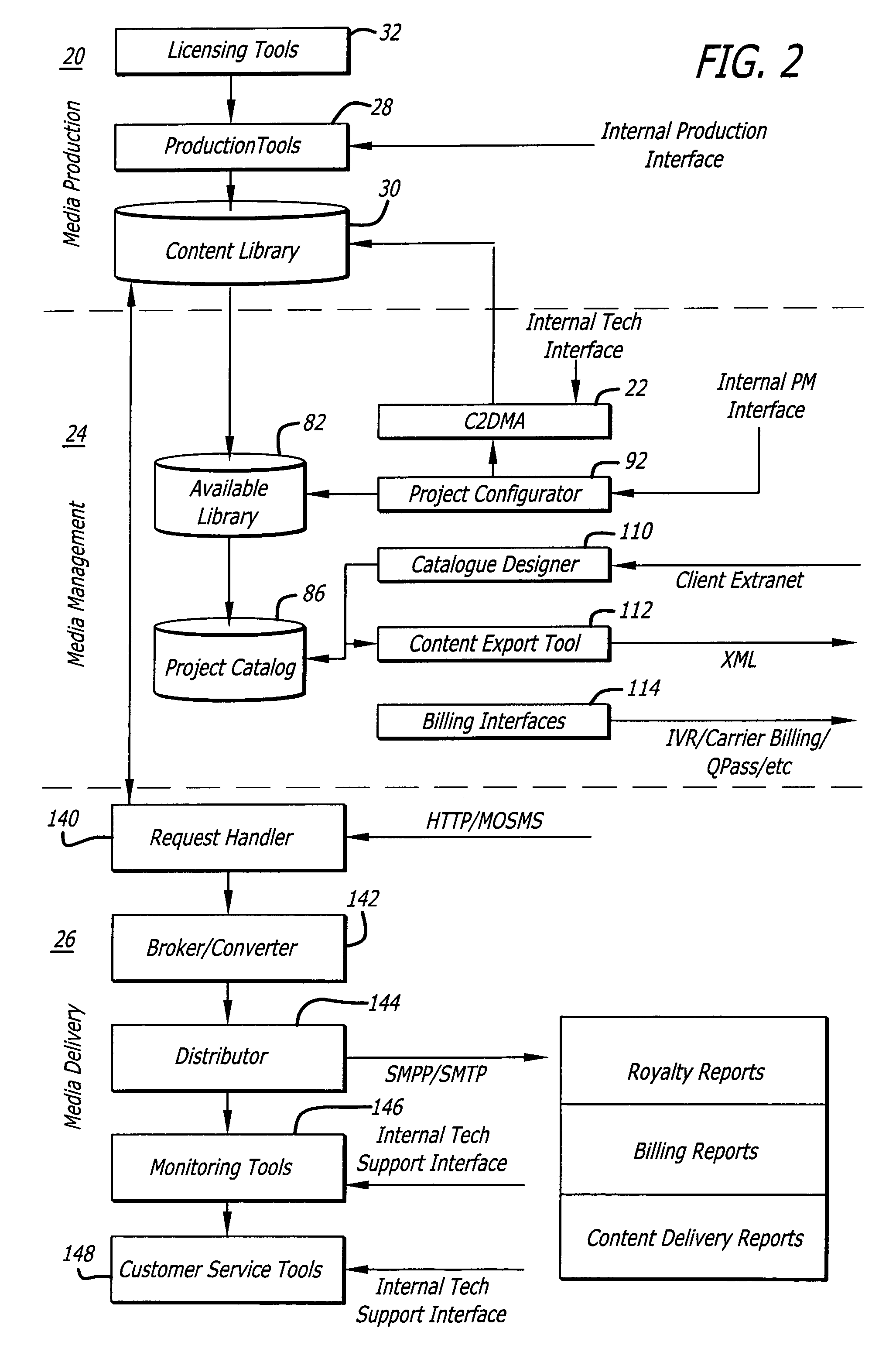 System for supporting production, management and delivery of media content for wireless devices