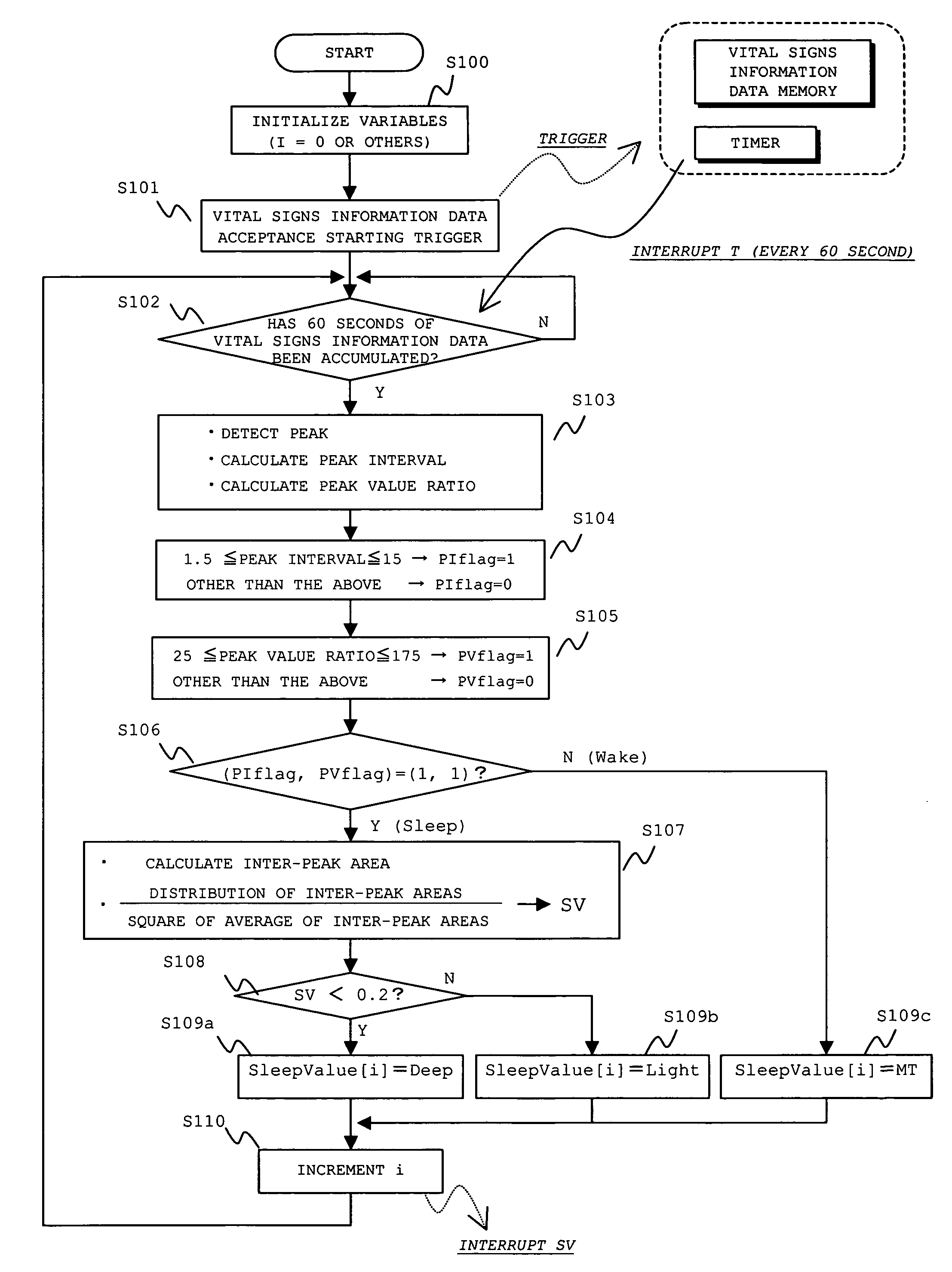 Sleep state estimating device and program product