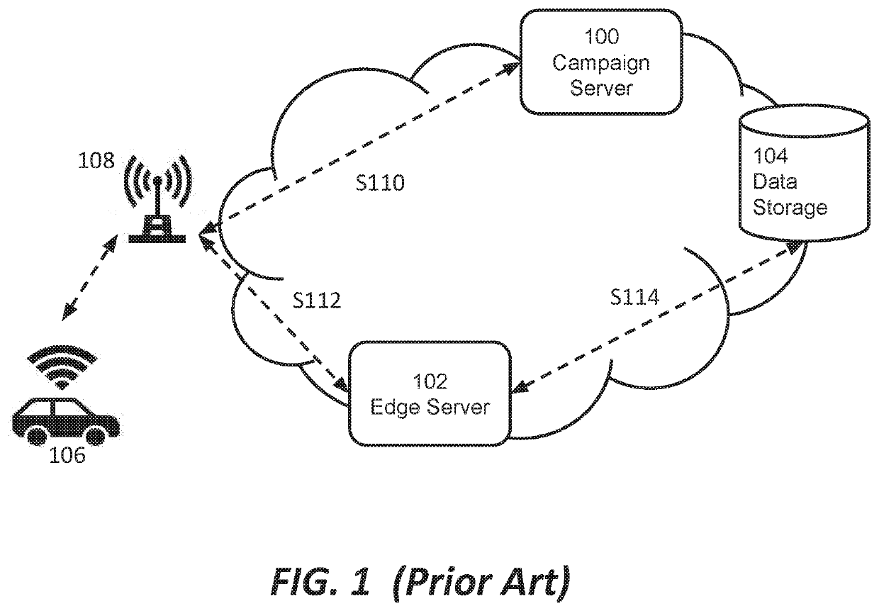 Download management with congestion mitigation for over the air content delivery to vehicles