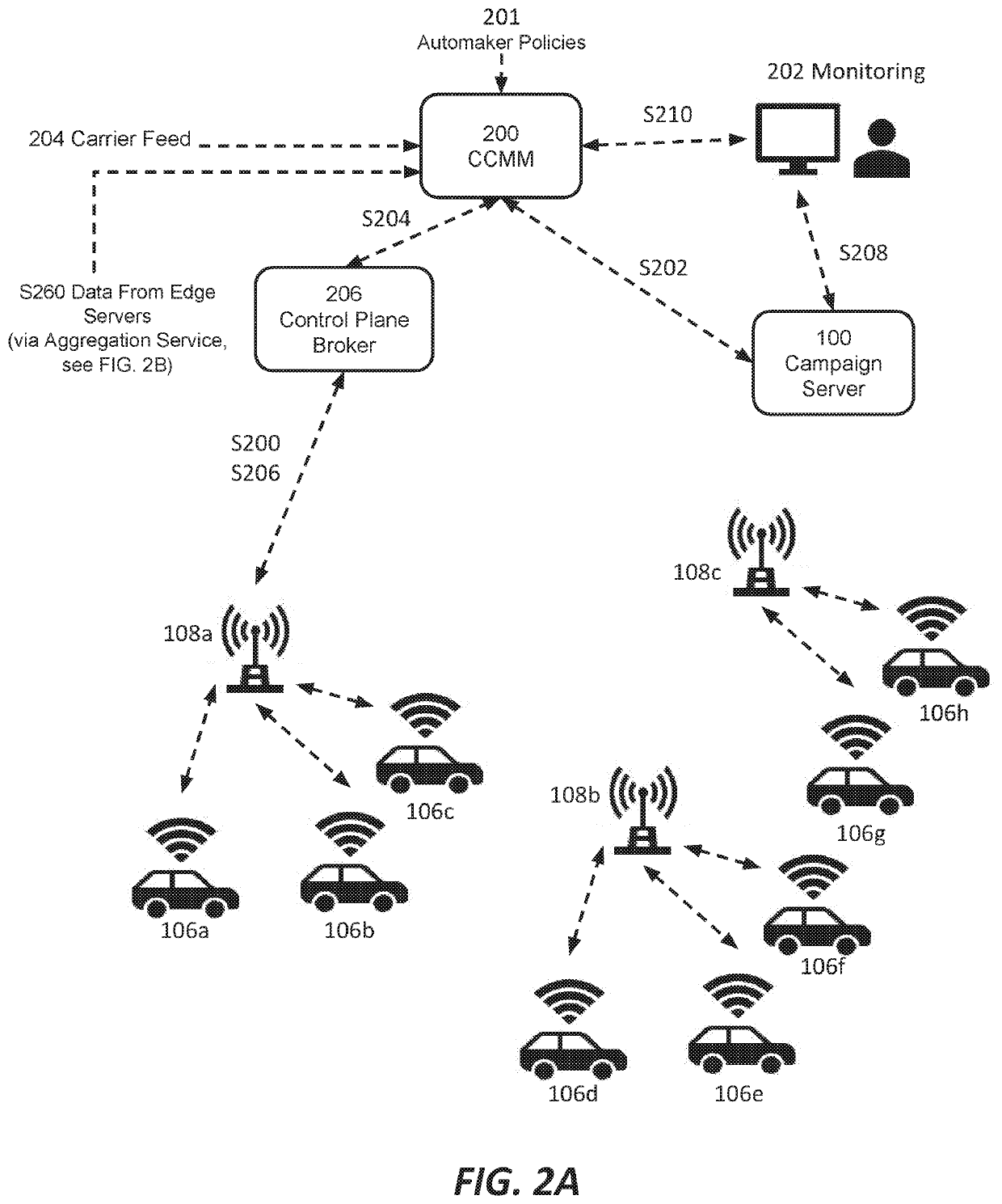 Download management with congestion mitigation for over the air content delivery to vehicles
