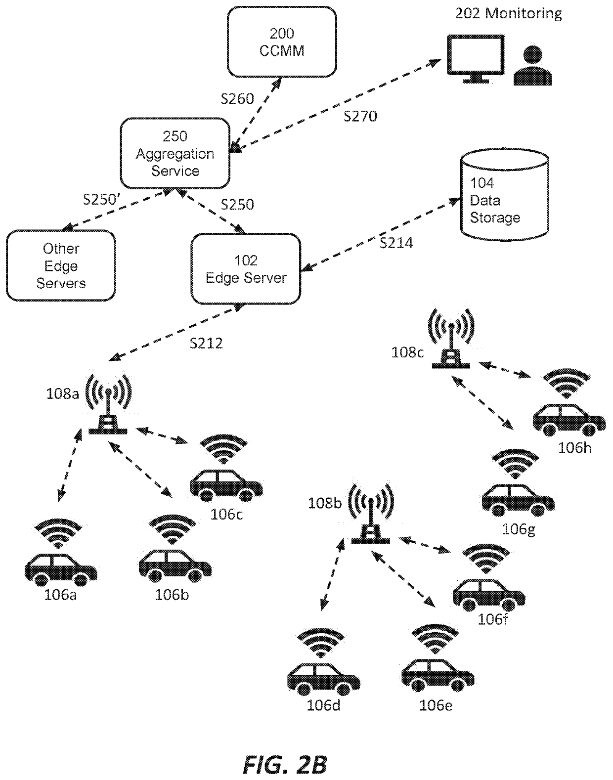 Download management with congestion mitigation for over the air content delivery to vehicles