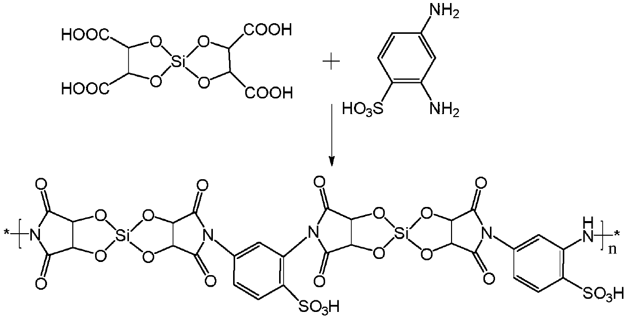 High-temperature-resistant antibacterial plastic and preparation method thereof