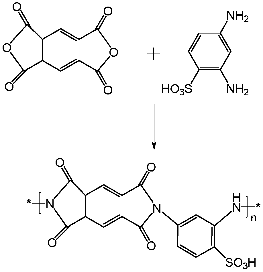 High-temperature-resistant antibacterial plastic and preparation method thereof