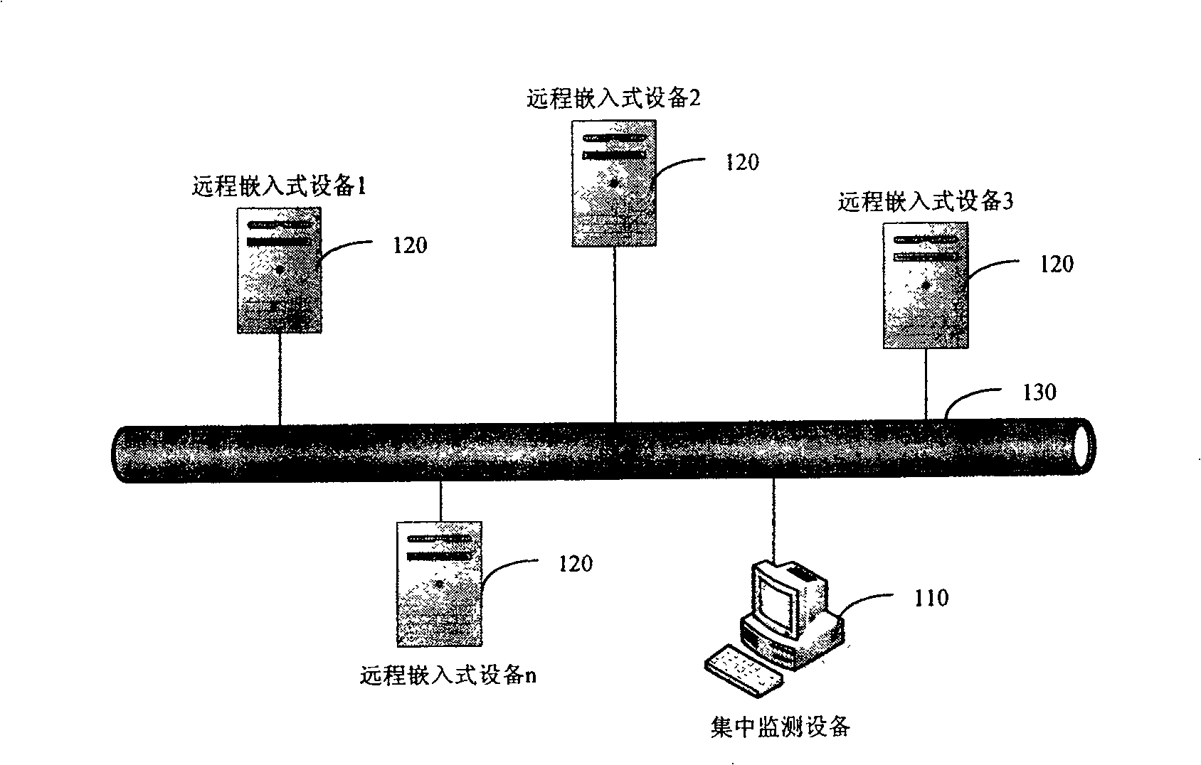 Method for real-time monitoring remote embedded system