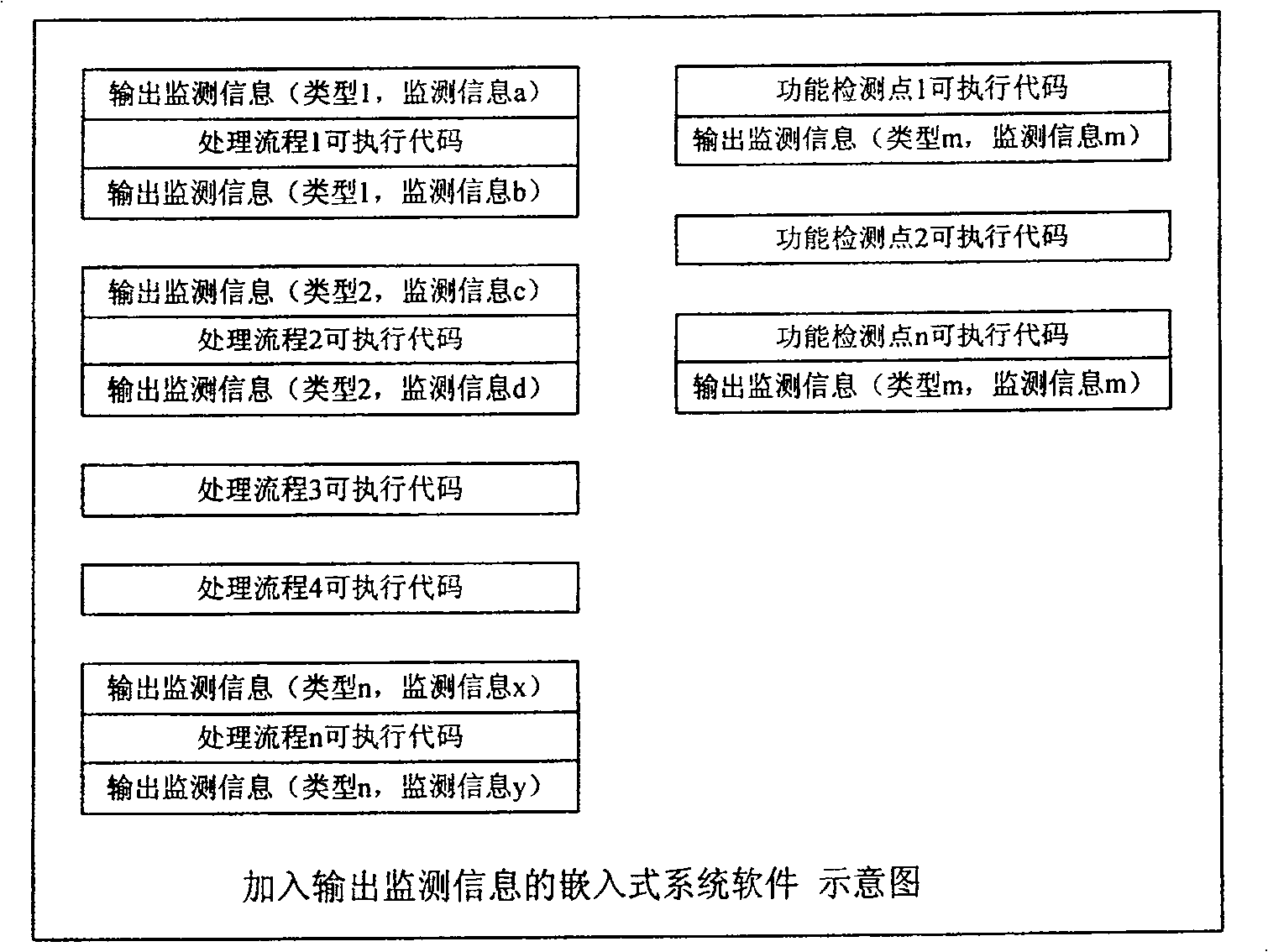 Method for real-time monitoring remote embedded system