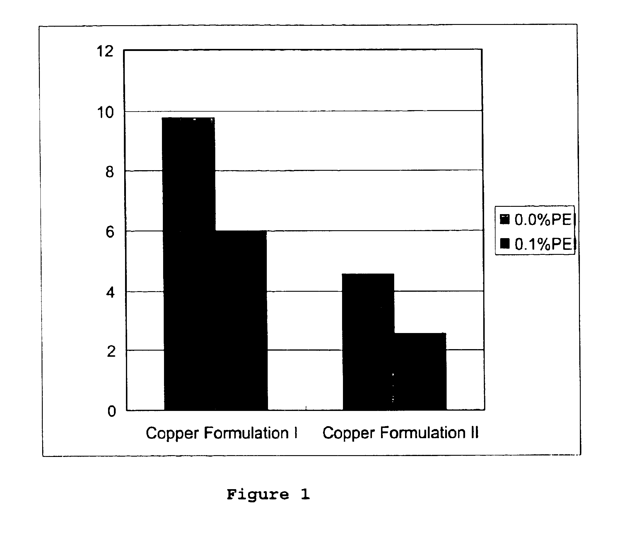 Polymeric wood preservative compositions