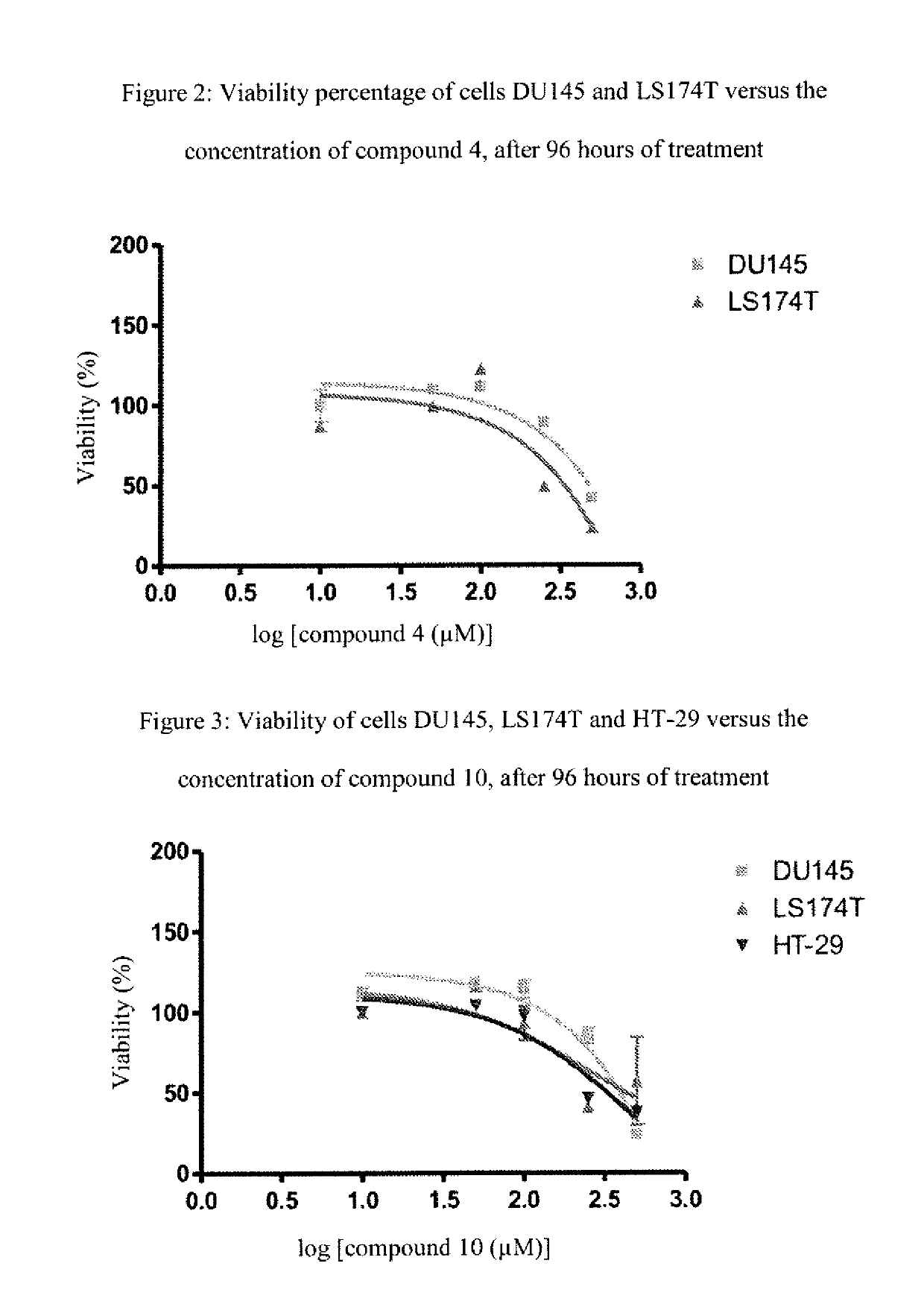 Organoselenium compounds, method for producing same, and pharmaceutical uses thereof in particular as antitumor agents