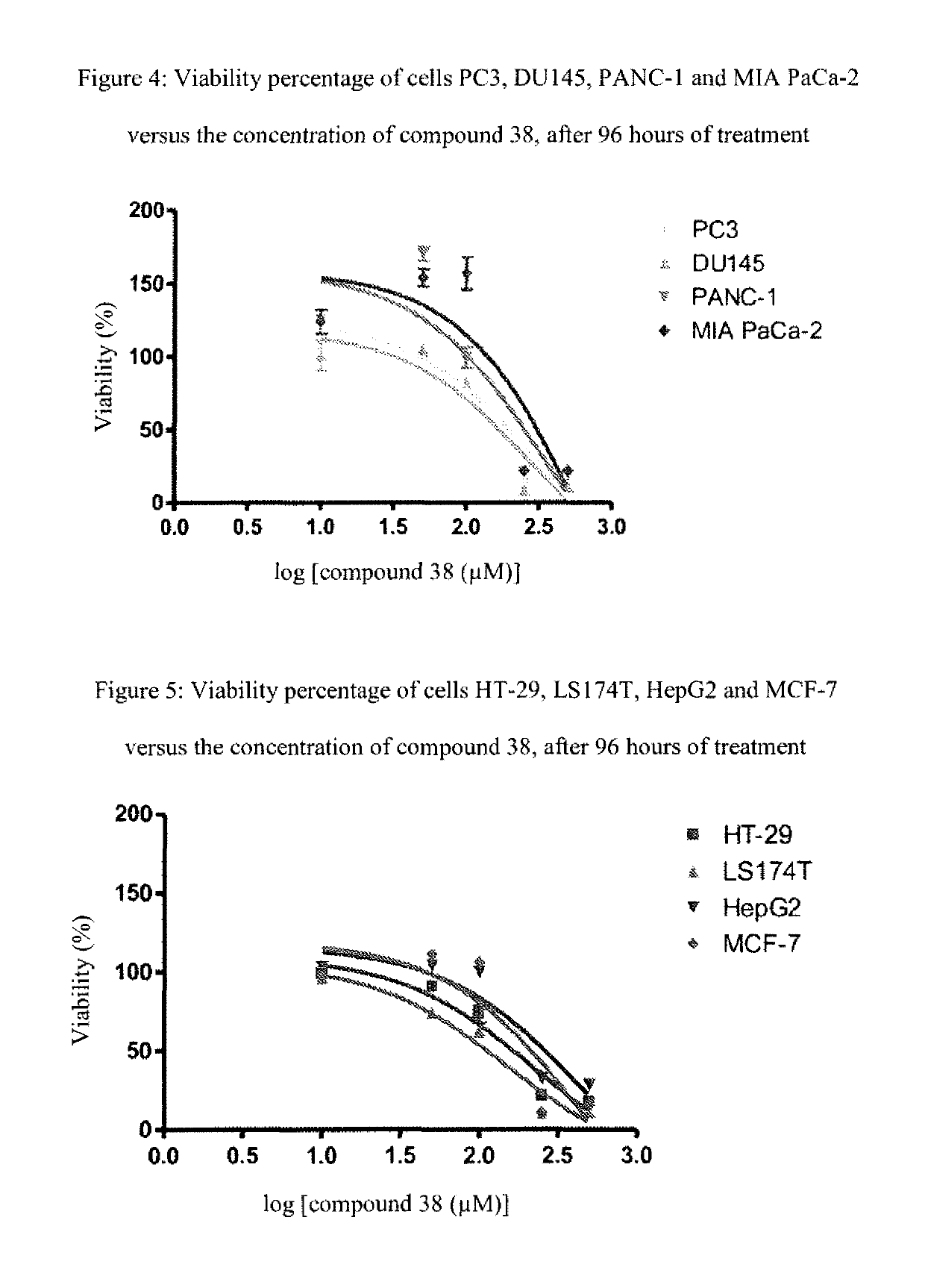 Organoselenium compounds, method for producing same, and pharmaceutical uses thereof in particular as antitumor agents