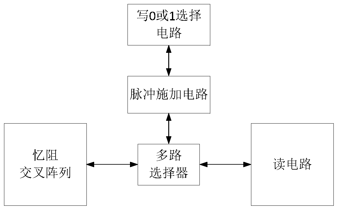 A Speech Storage and Classification System Based on Memristor