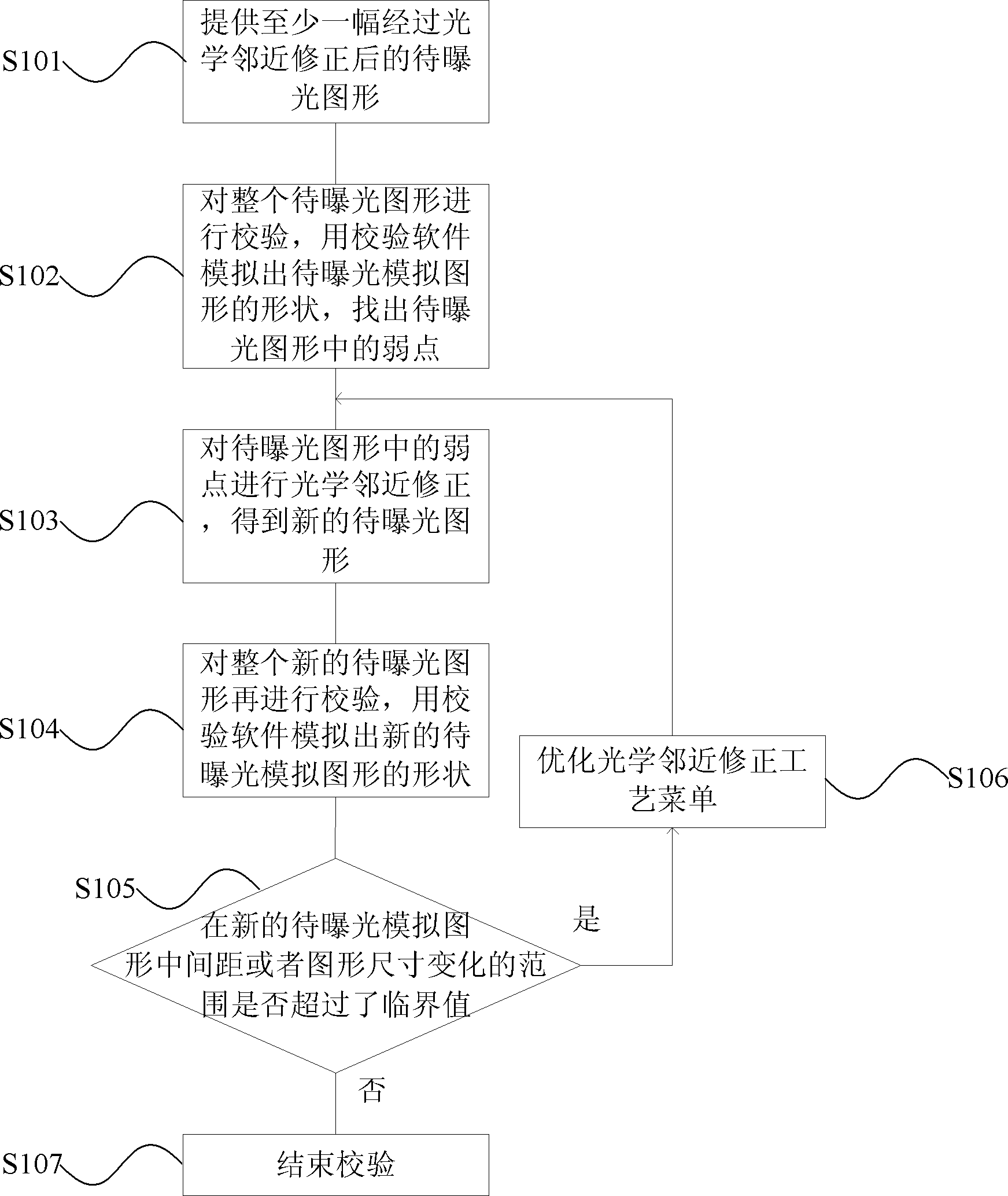 Optical proximity correction method