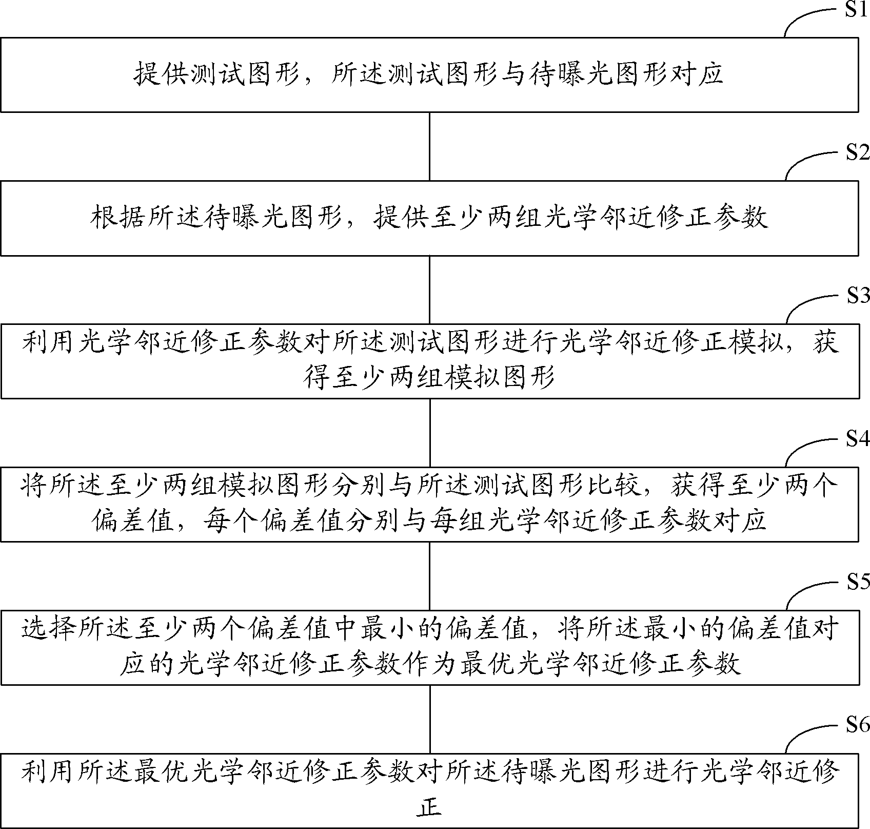 Optical proximity correction method