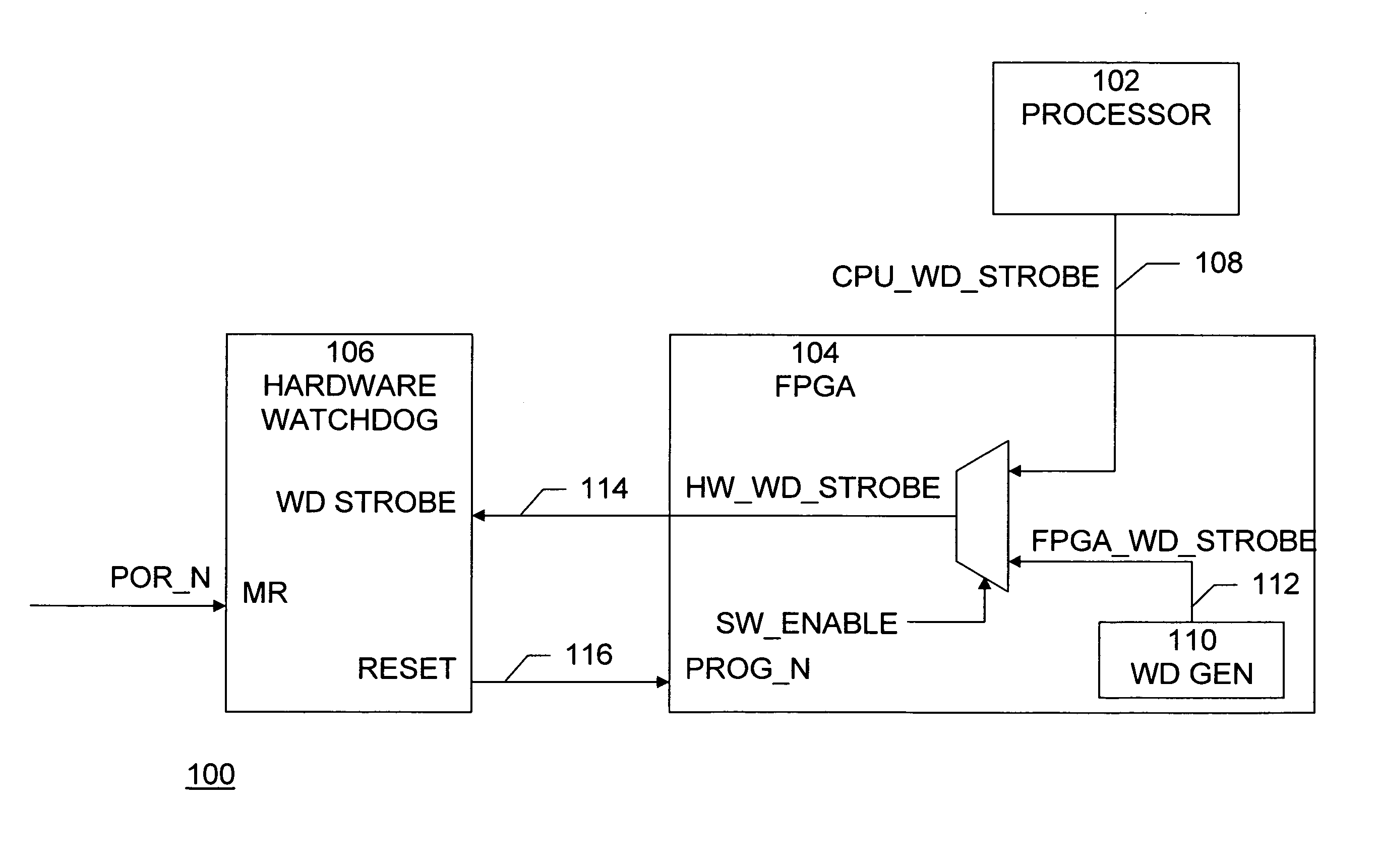 FPGA configuration protection and control using hardware watchdog timer