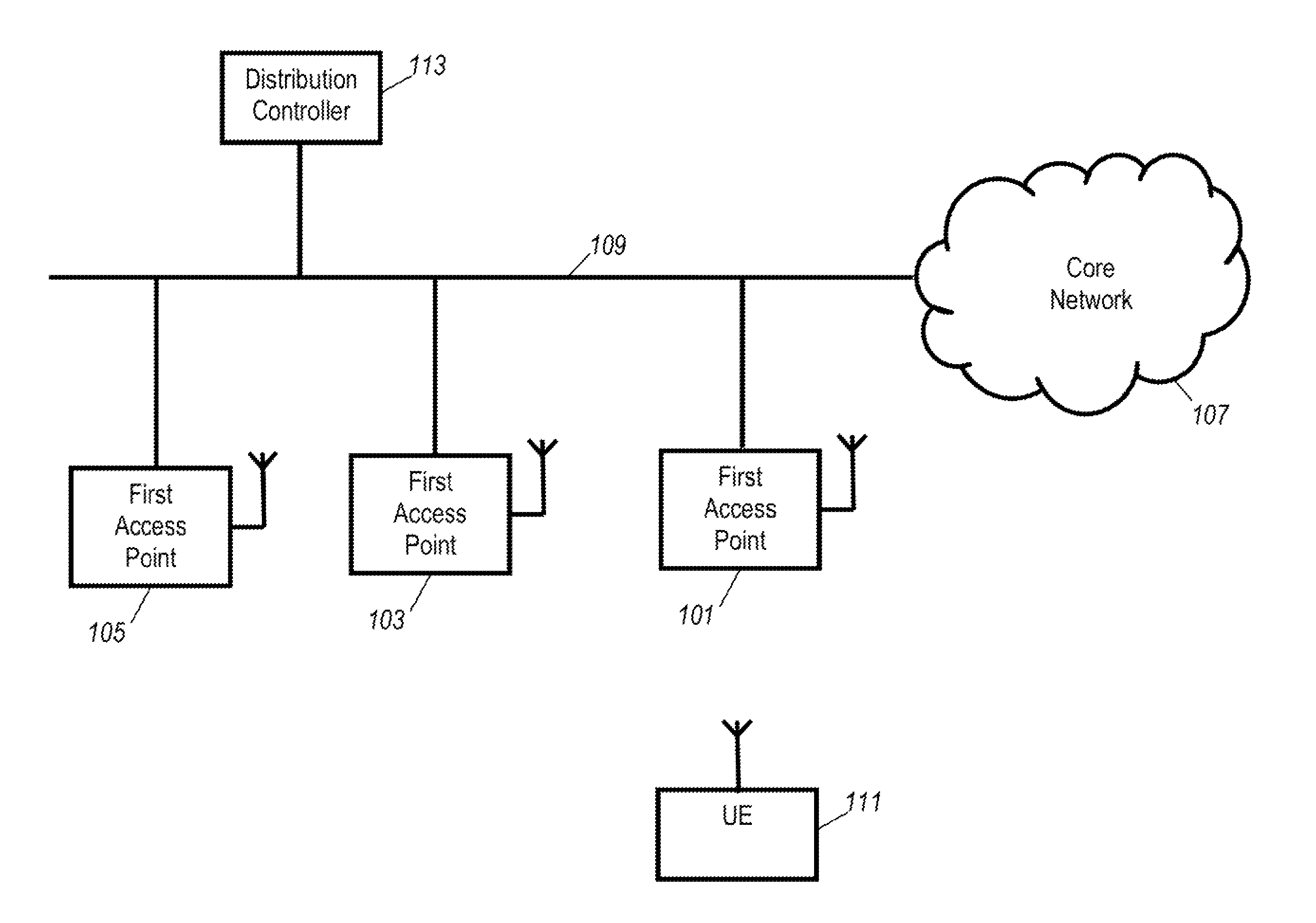 Cellular communication system and a method of operation therefor