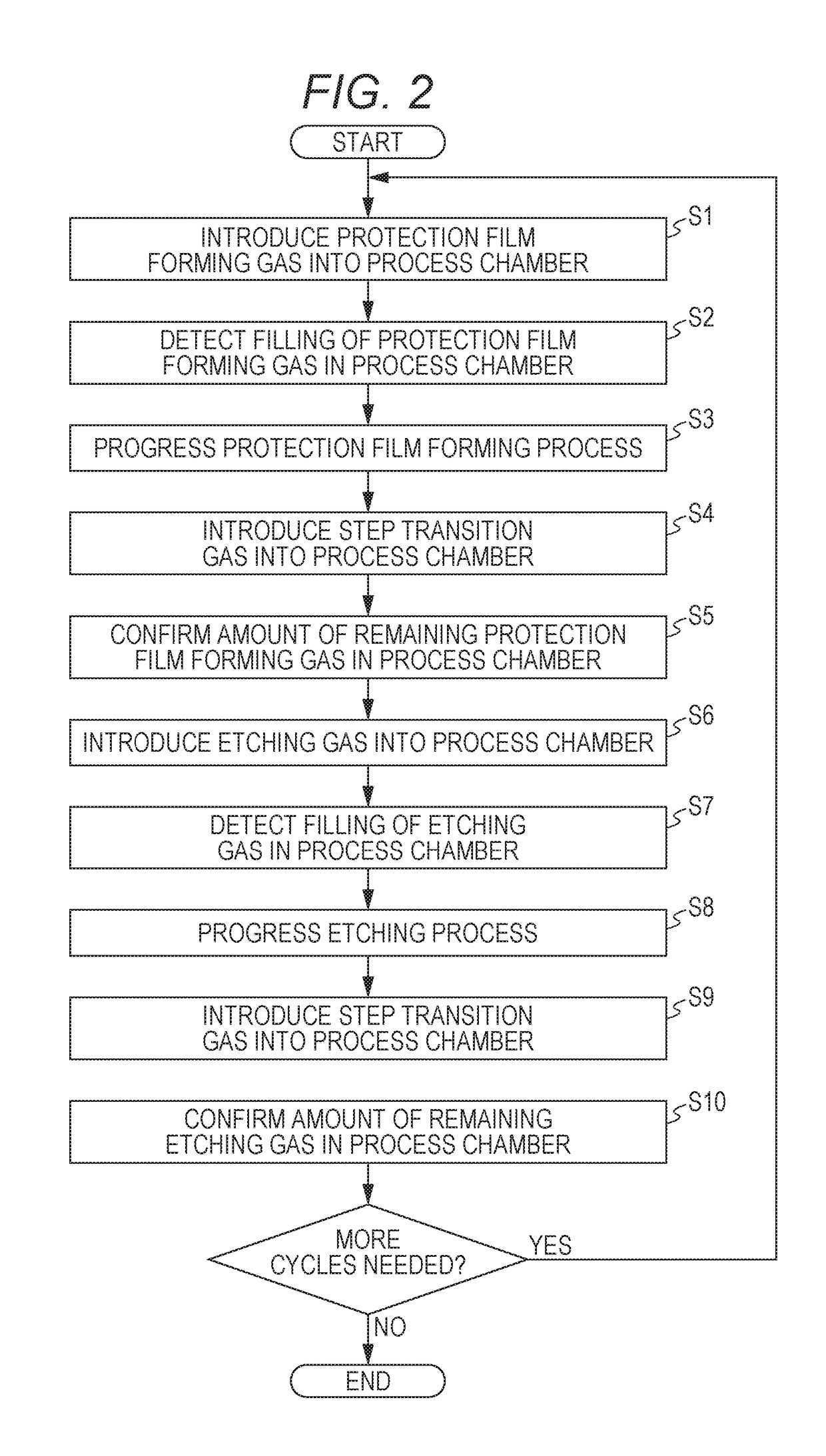 Plasma processing method