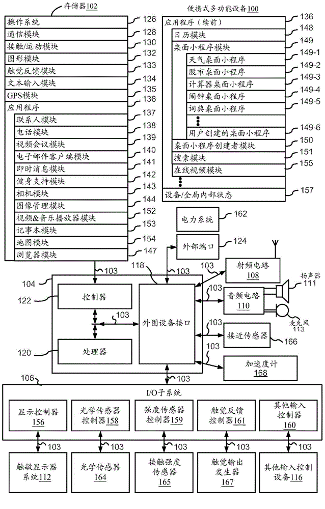 Device, method, and graphical user interface for displaying additional information in response to a user contact