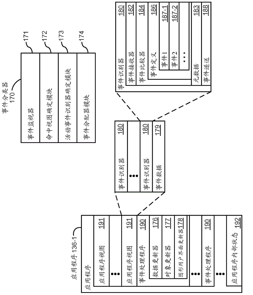 Device, method, and graphical user interface for displaying additional information in response to a user contact