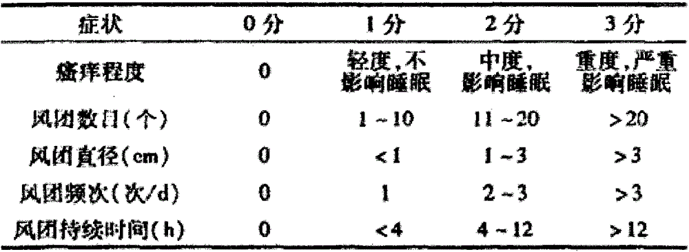 Traditional Chinese medicine used for treating chronic urticaria