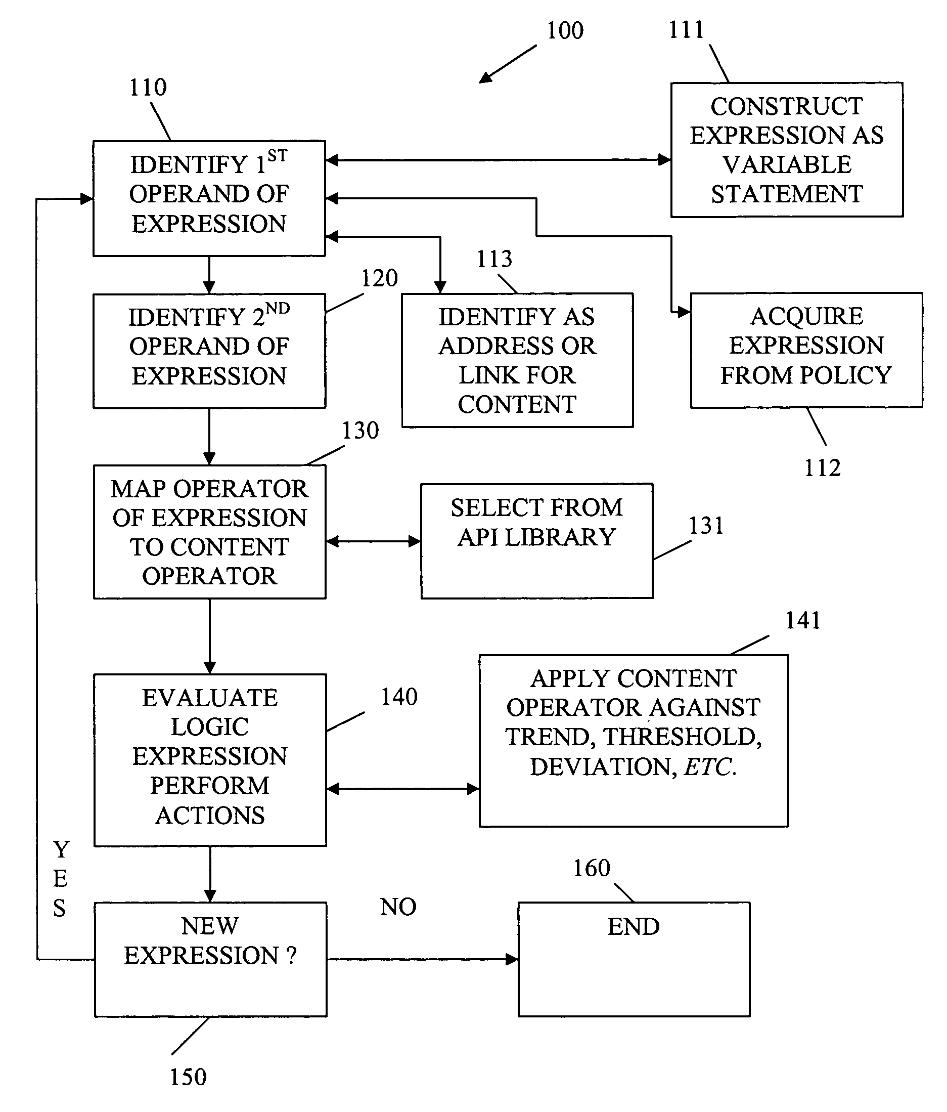 Techniques for content filtering