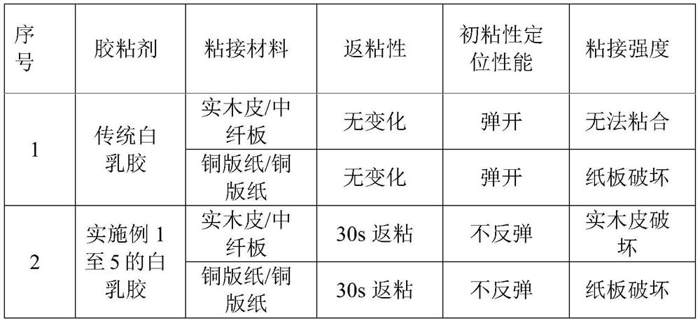 A kind of rewet repairable modified water-based white latex and preparation method thereof