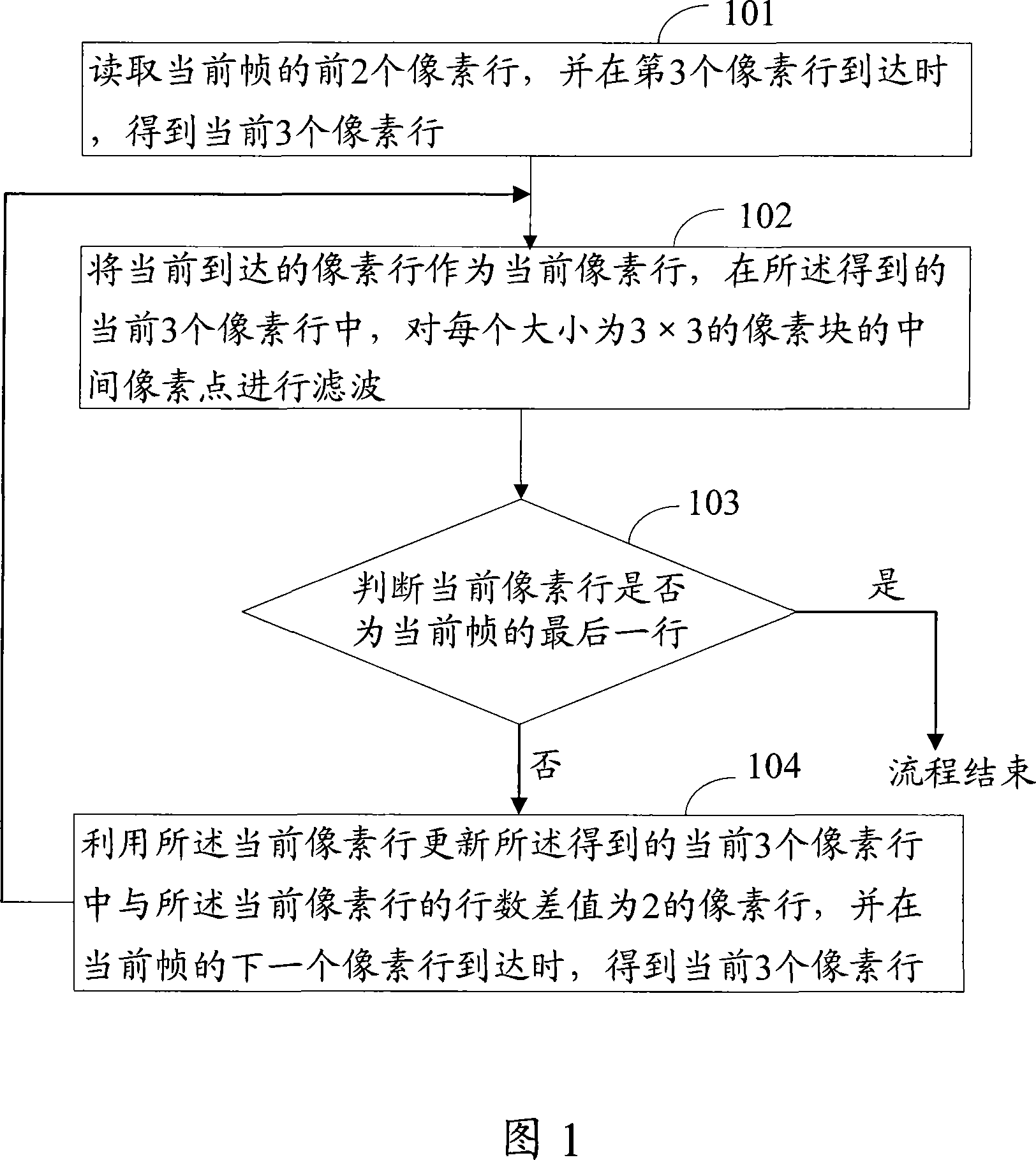 Method and device for reducing intraframe noise