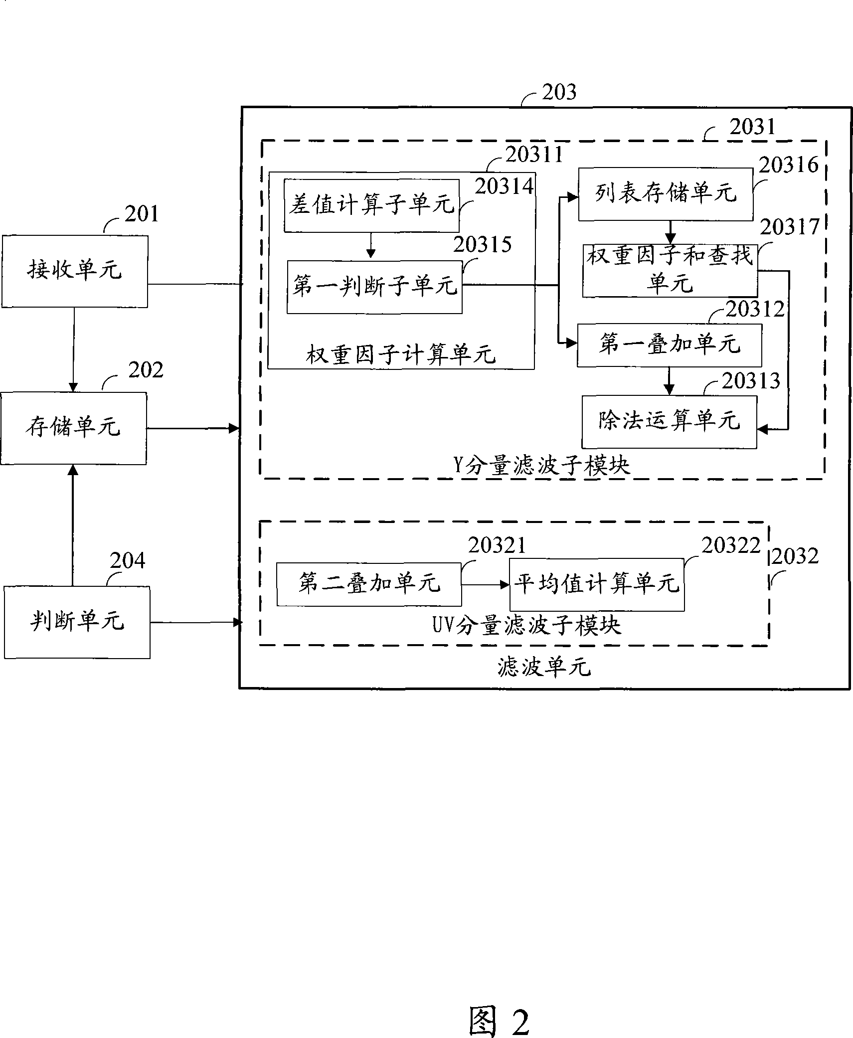 Method and device for reducing intraframe noise