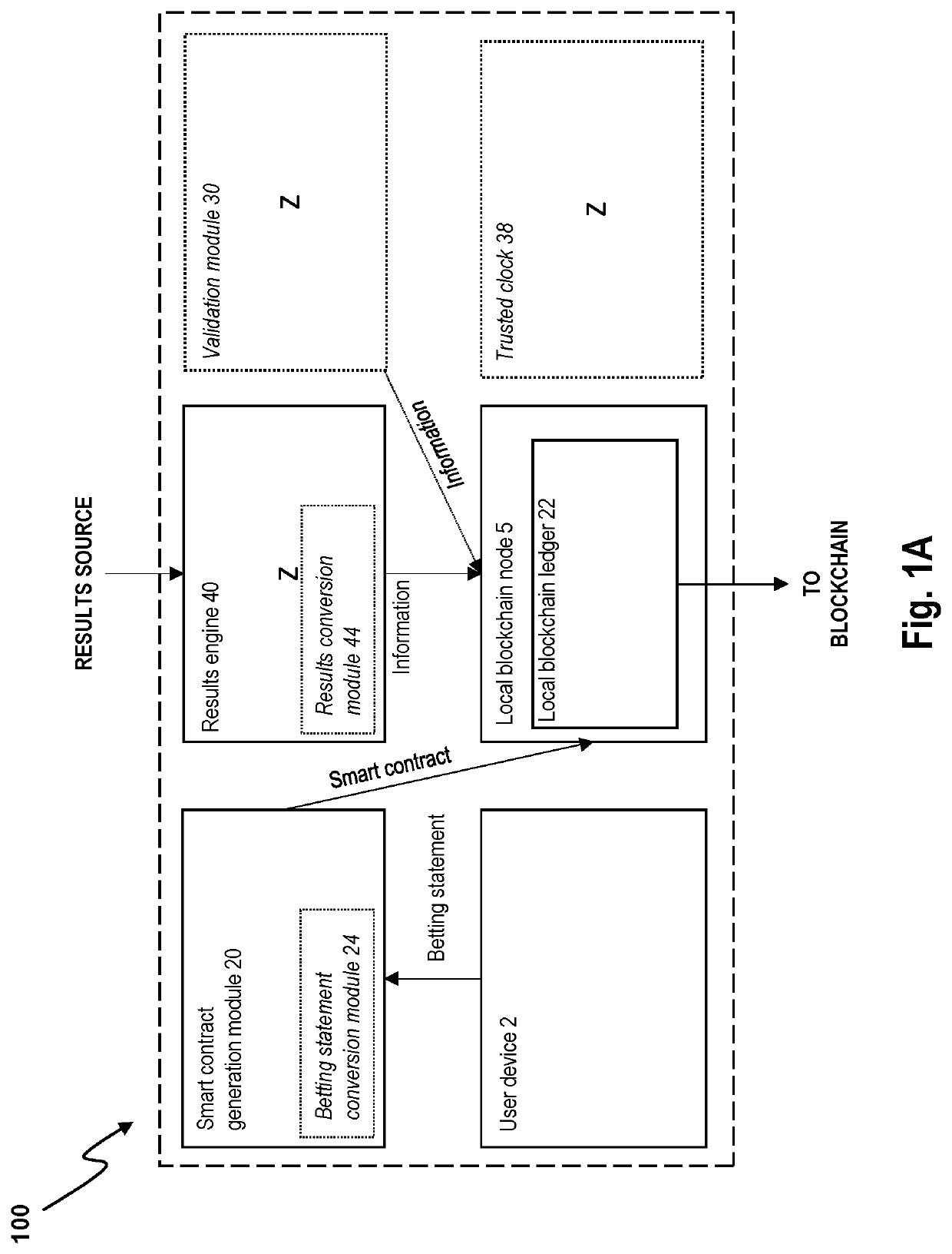 Localized betting system and method