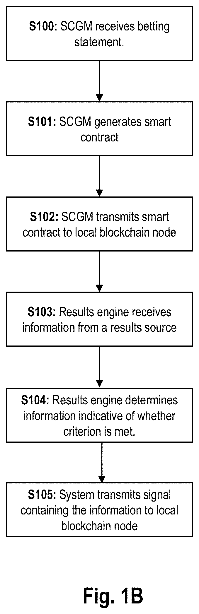 Localized betting system and method