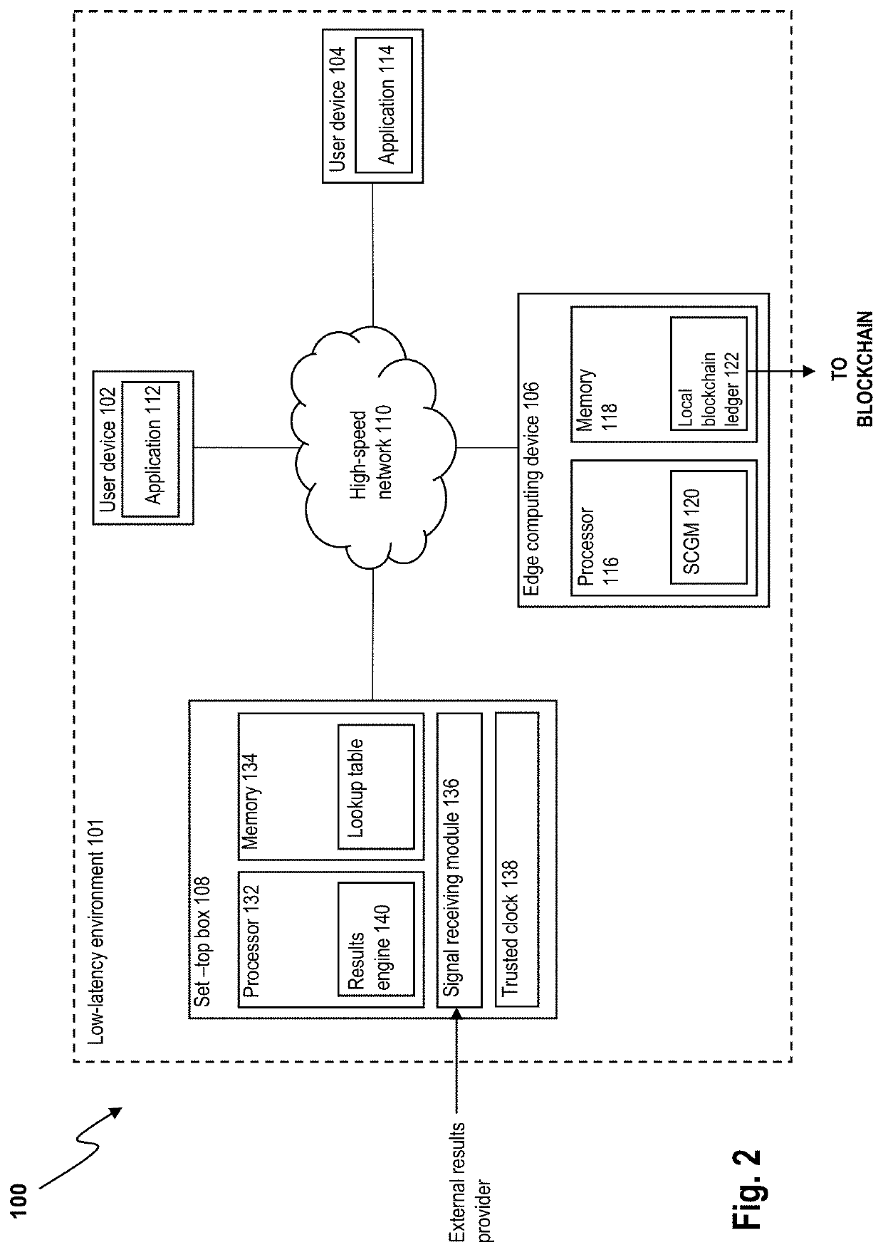 Localized betting system and method