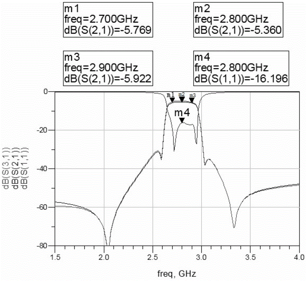 Miniature microwave and millimeter wave self-load I/Q (In-phase/Quadrature) filter